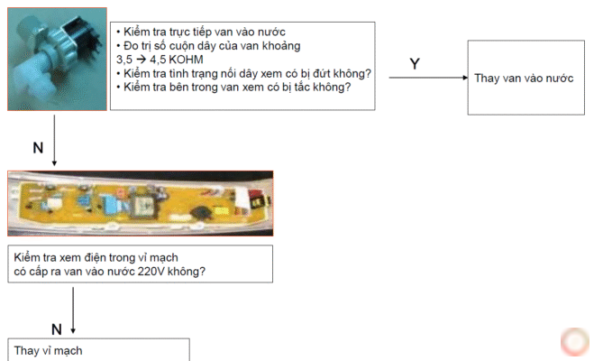 Giáo Trình Sửa Chữa Máy Giặt Lồng Đứng – Tài Liệu Kỹ Thuật Gốc LG